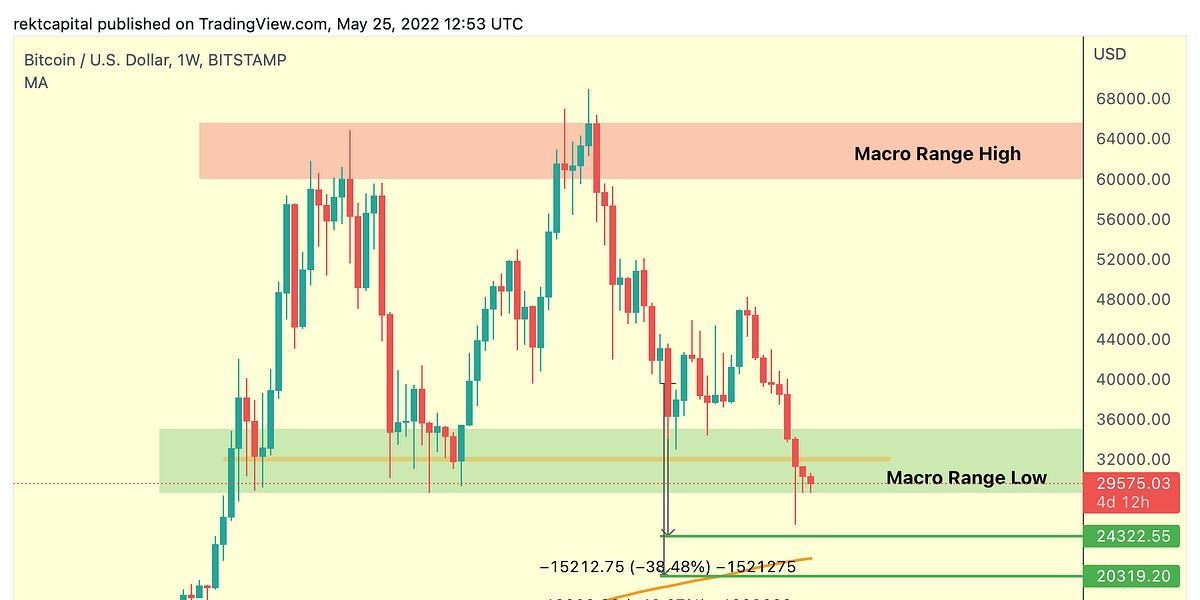 How Deep Could Bitcoin Go?