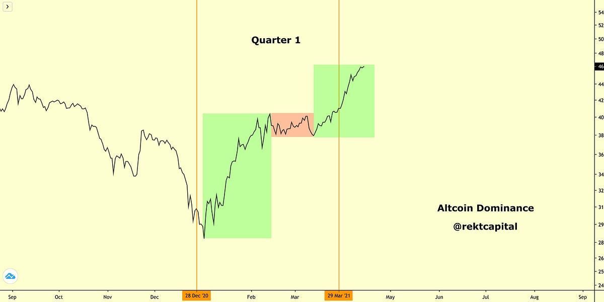 Outlook For Quarter 2