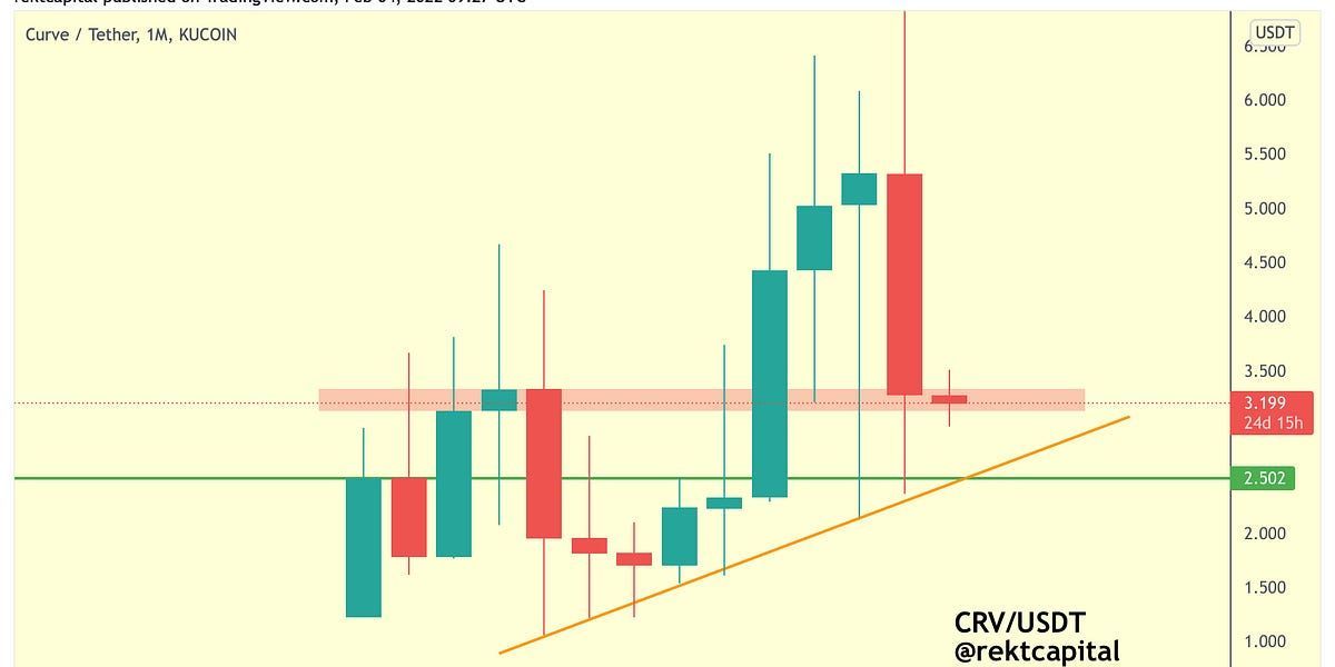 Altcoin Newsletter #64