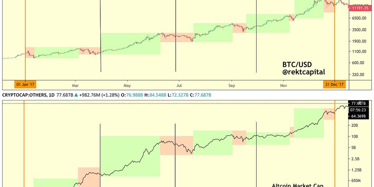 What You Need To Know About Altseasons