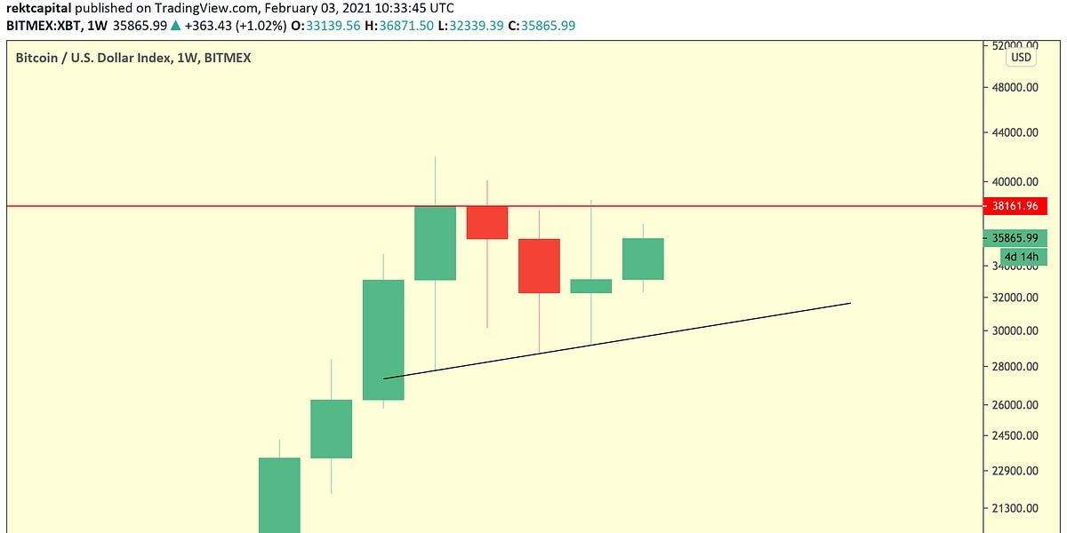 The Calm Before The Storm...