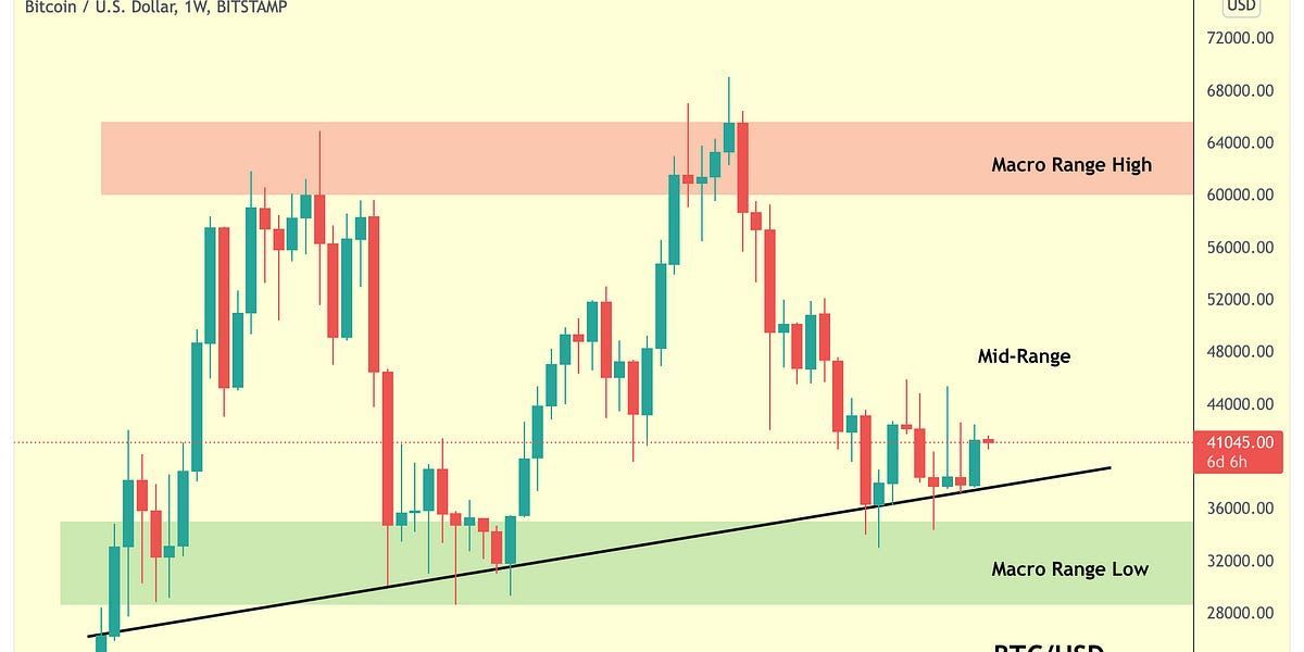 Bitcoin - What's Next?