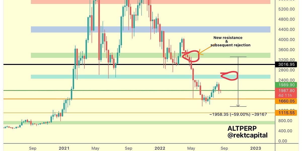 The State of the Altcoin Market