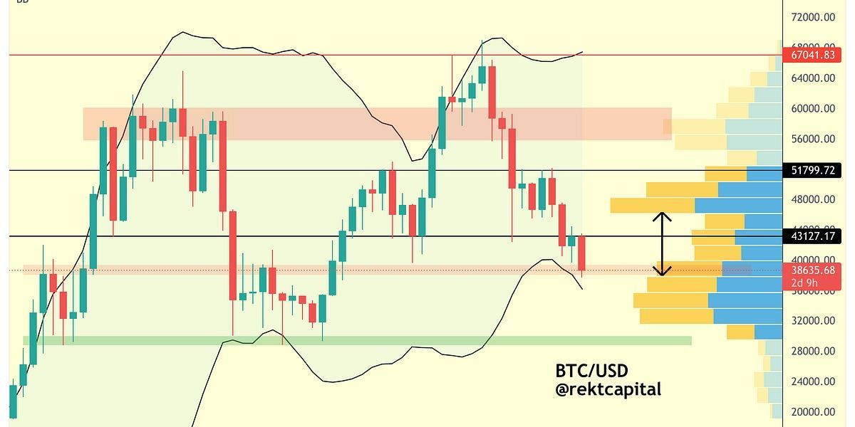Bitcoin & Altcoins #3
