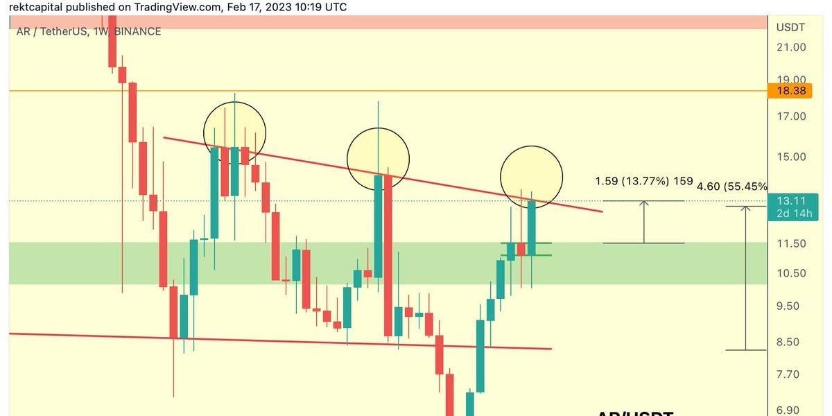 What You Missed This Week