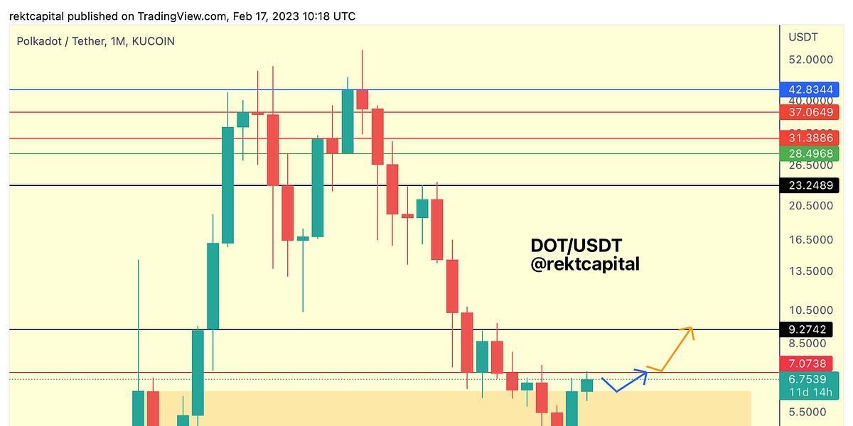 Altcoin Newsletter #116