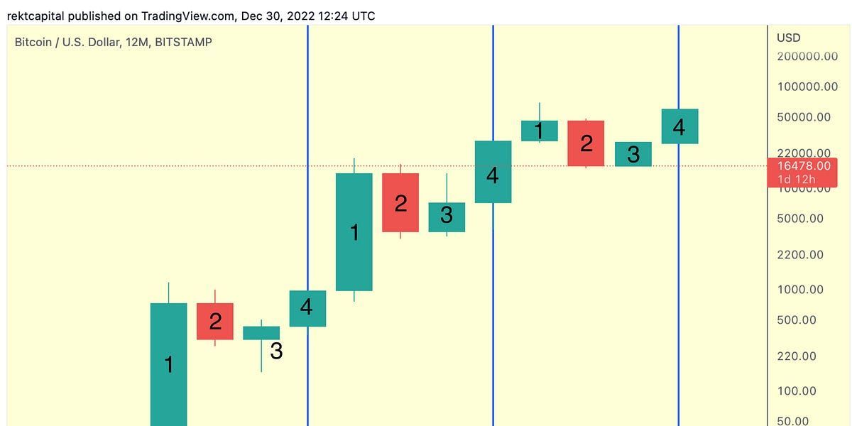 Bitcoin Set For Trend Acceleration Soon? Part 2 of 2