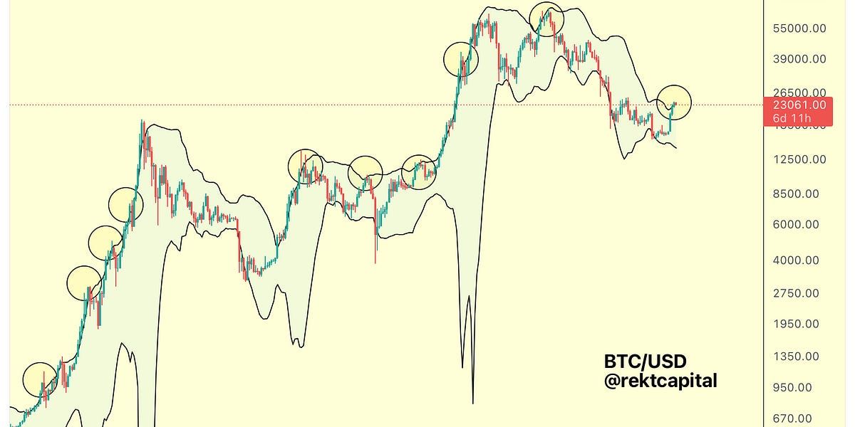 Bitcoin: Short-Term Pain For Long-Term Gain?