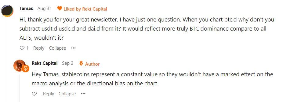 Last Chance to Lock in Rekt Capital Premium at Lower Price!