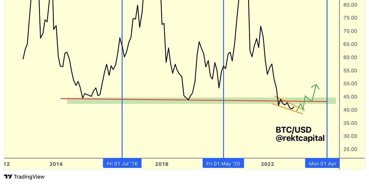 How Much More Could The Altcoin Market Rally?