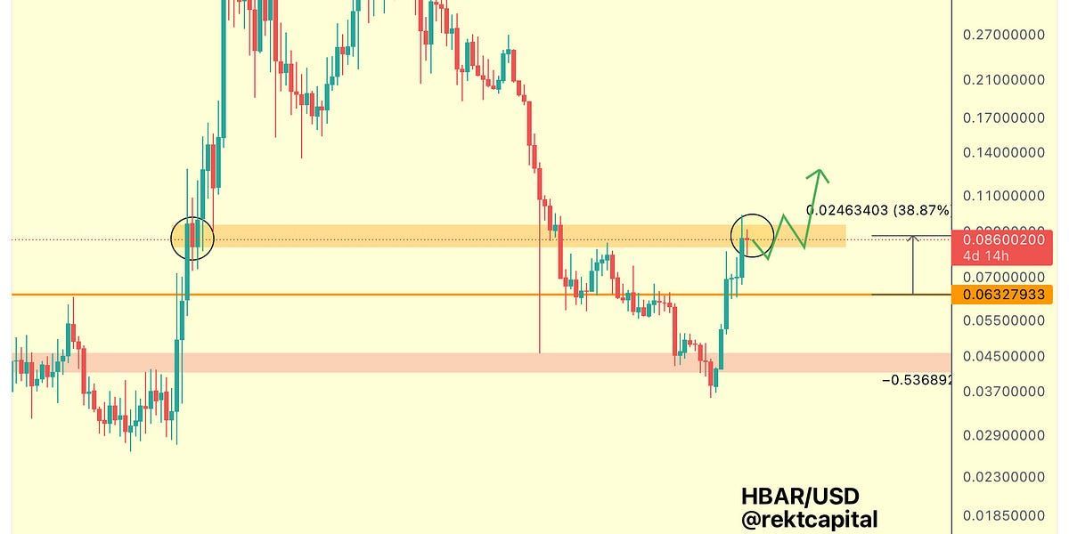My Altcoin Watchlist