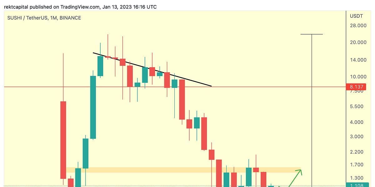 Altcoin Newsletter #110