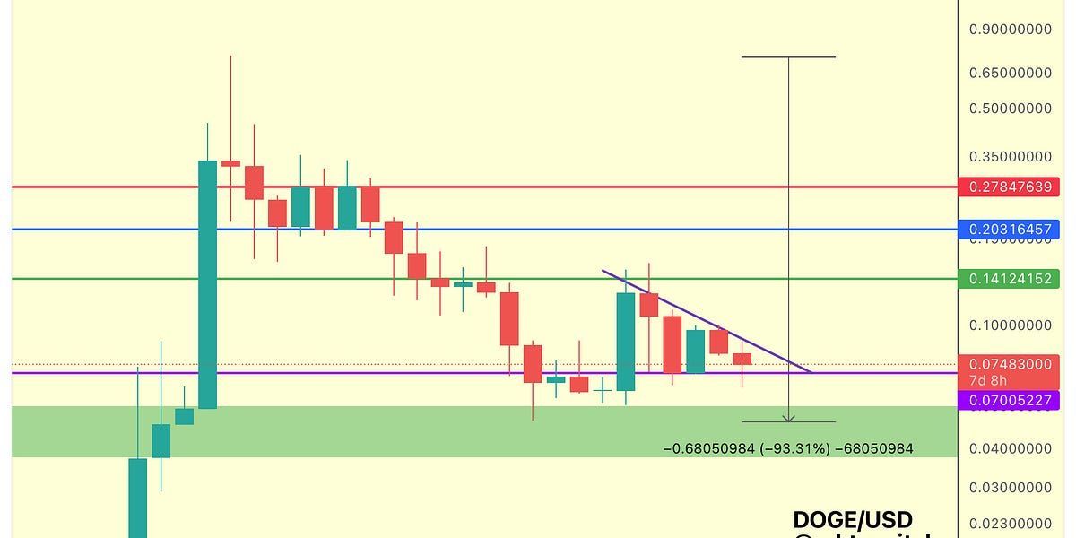 Altcoin Newsletter #120