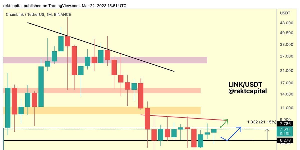Altcoin Market Update