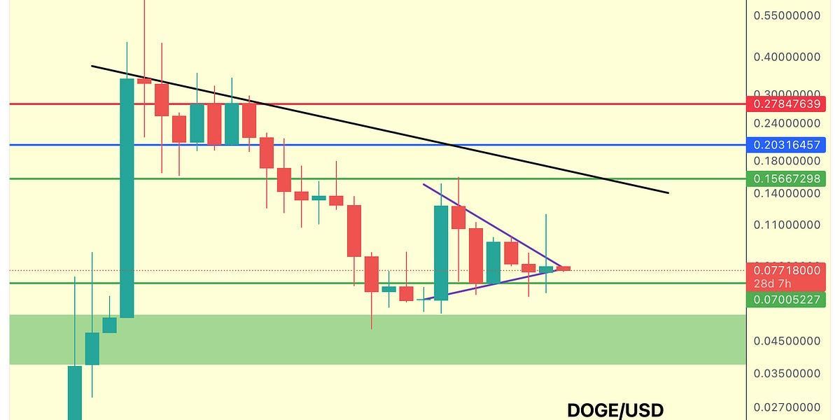 Altcoin Market Update