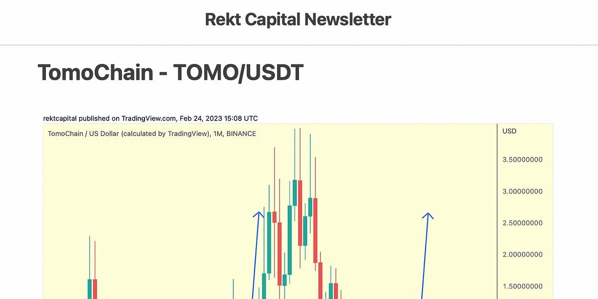 Bitcoin & Altcoin Market Update