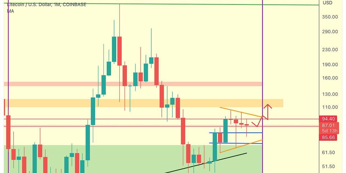 Altcoin Newsletter #128