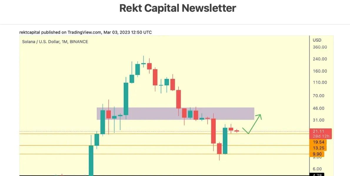 Analysis On 7 Altcoins