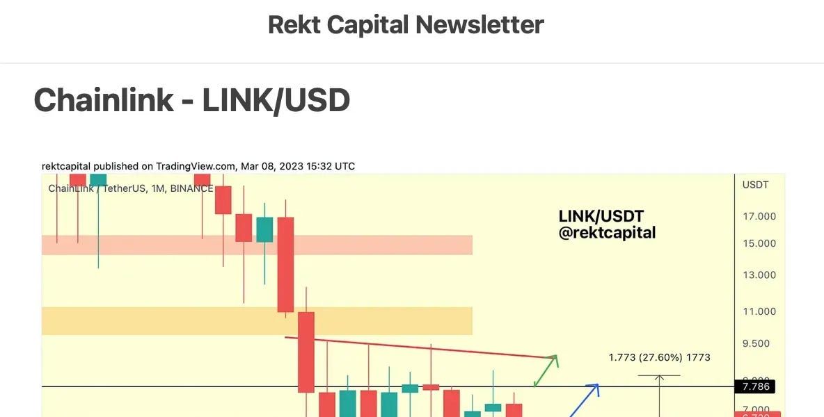 Altcoin Newsletter #121