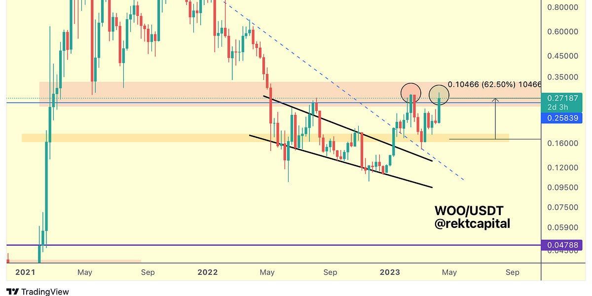 Altcoin Newsletter (8 Altcoins)