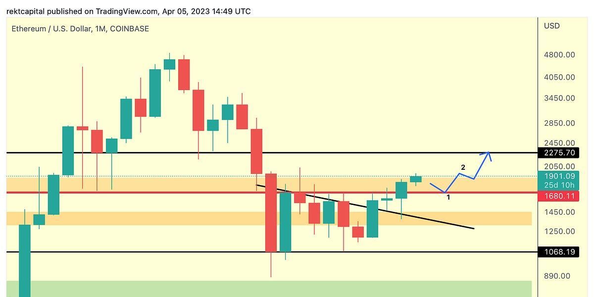 Altcoin Newsletter - 9 Altcoins Charted!