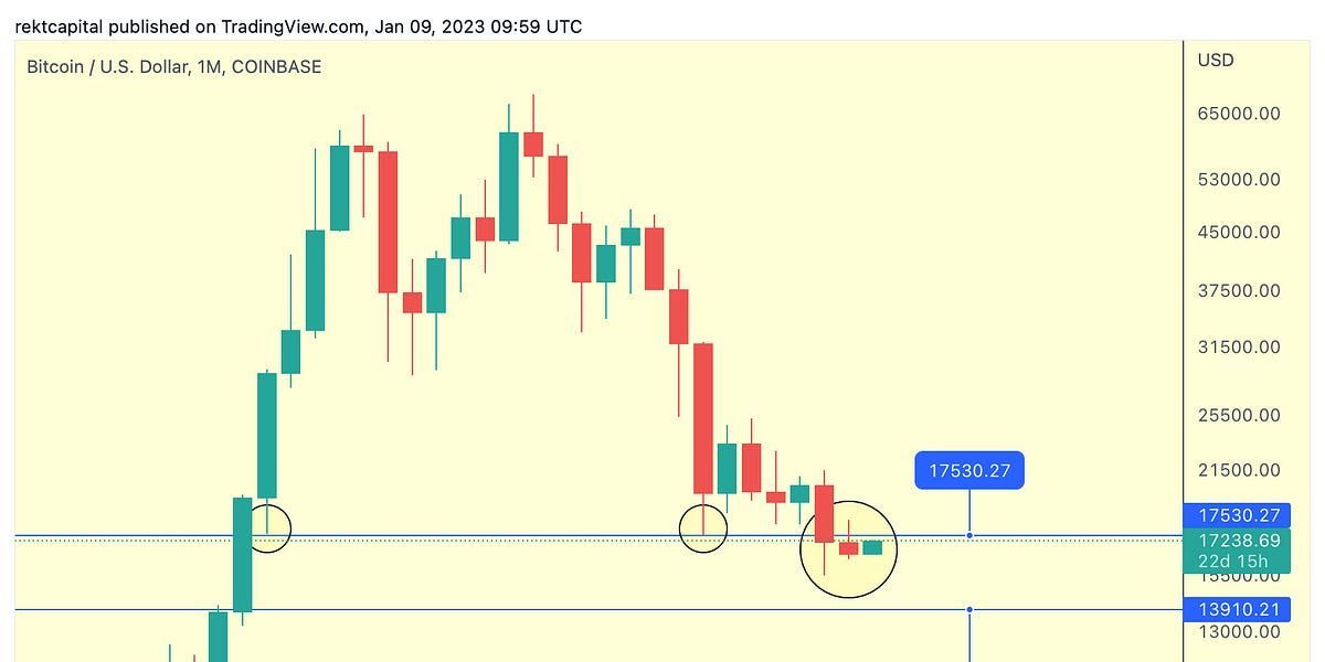 How Much More Could The Altcoin Market Rally?