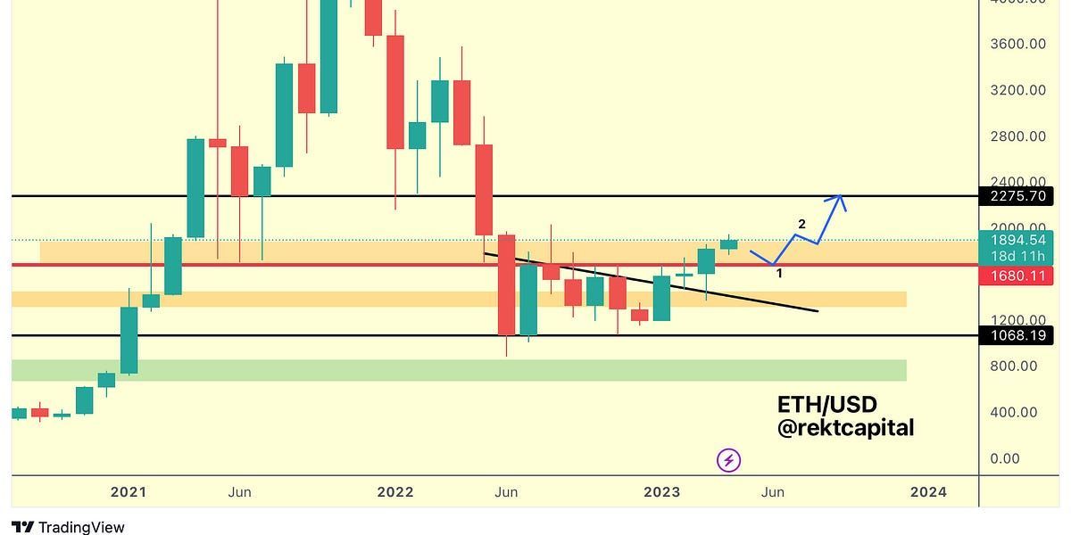 Altcoin Market Update