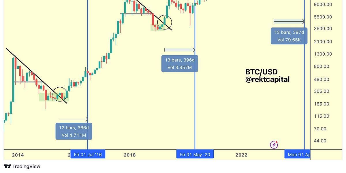 Where Could Bitcoin Dip Next?