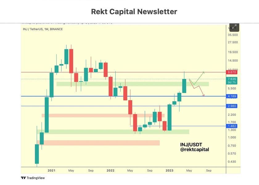 Altcoin Newsletter #126