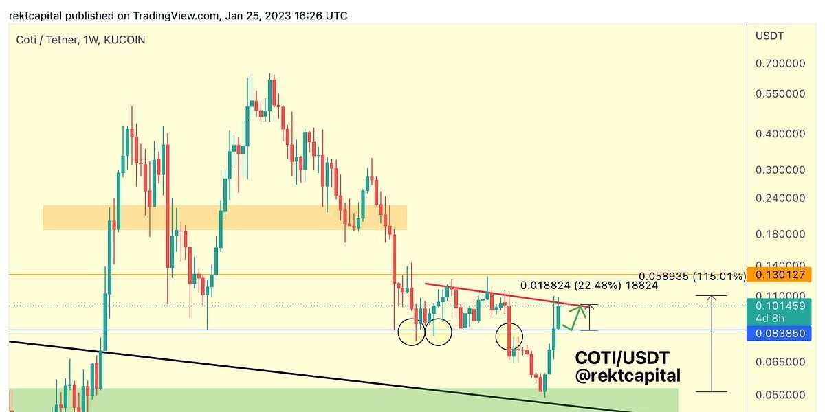 Altcoins Worth Watching