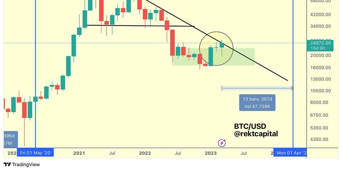 The Secret To TA Mastery