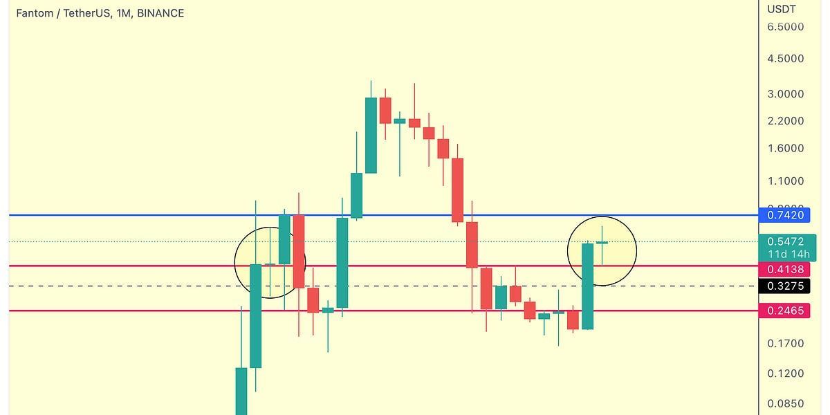 Altcoin Newsletter #115