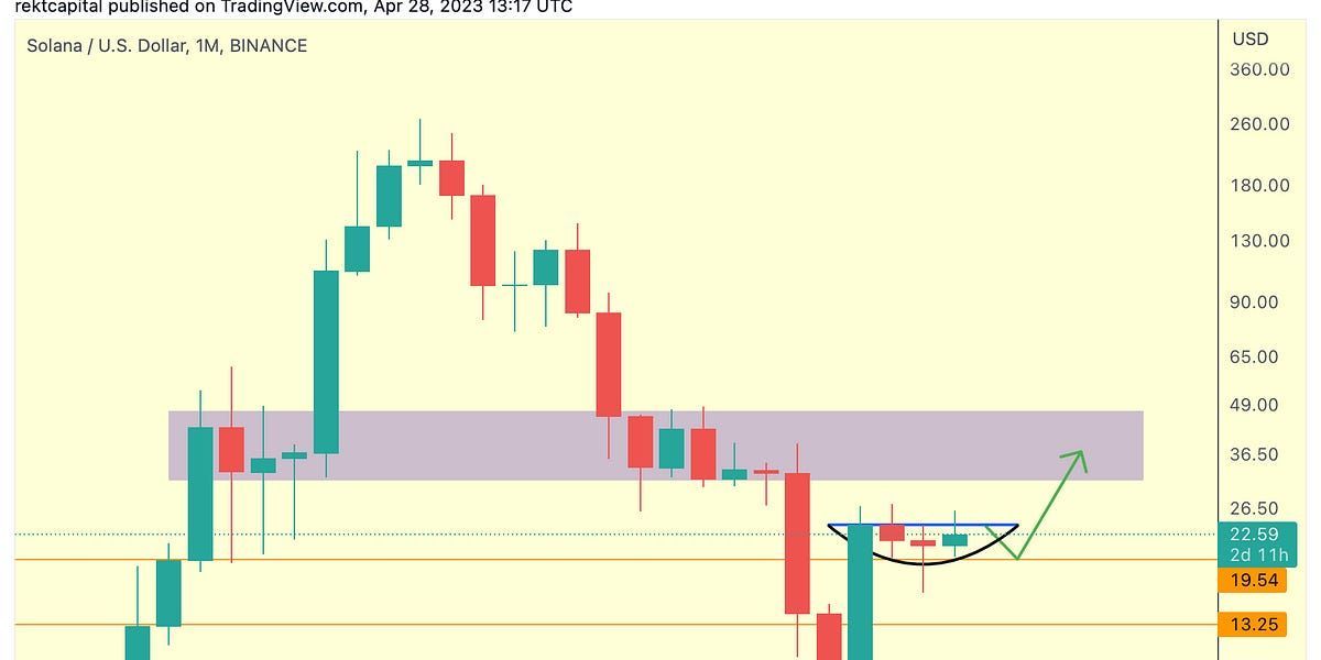 Altcoin Newsletter #124