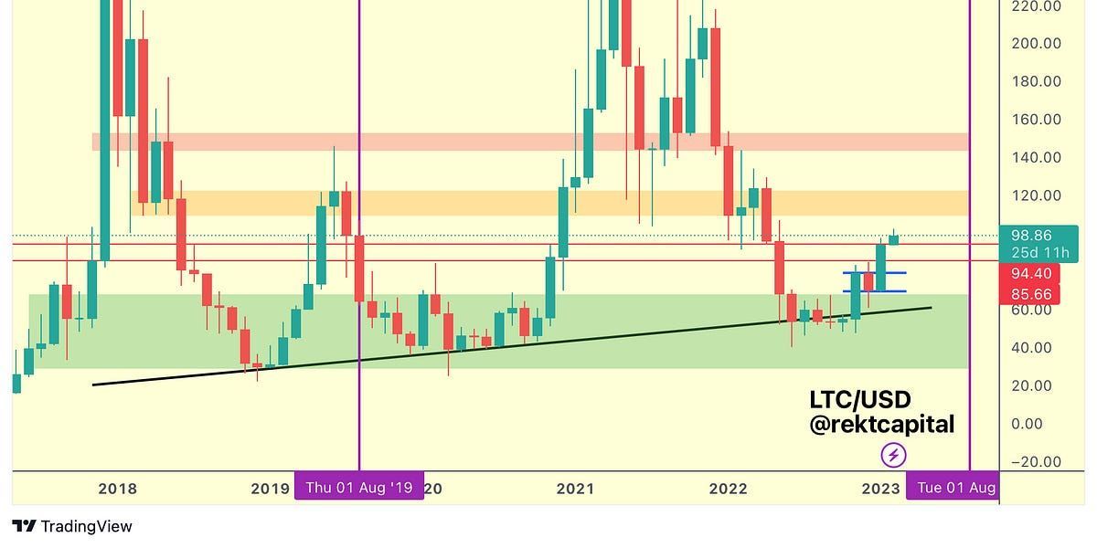 New Altcoin Newsletter