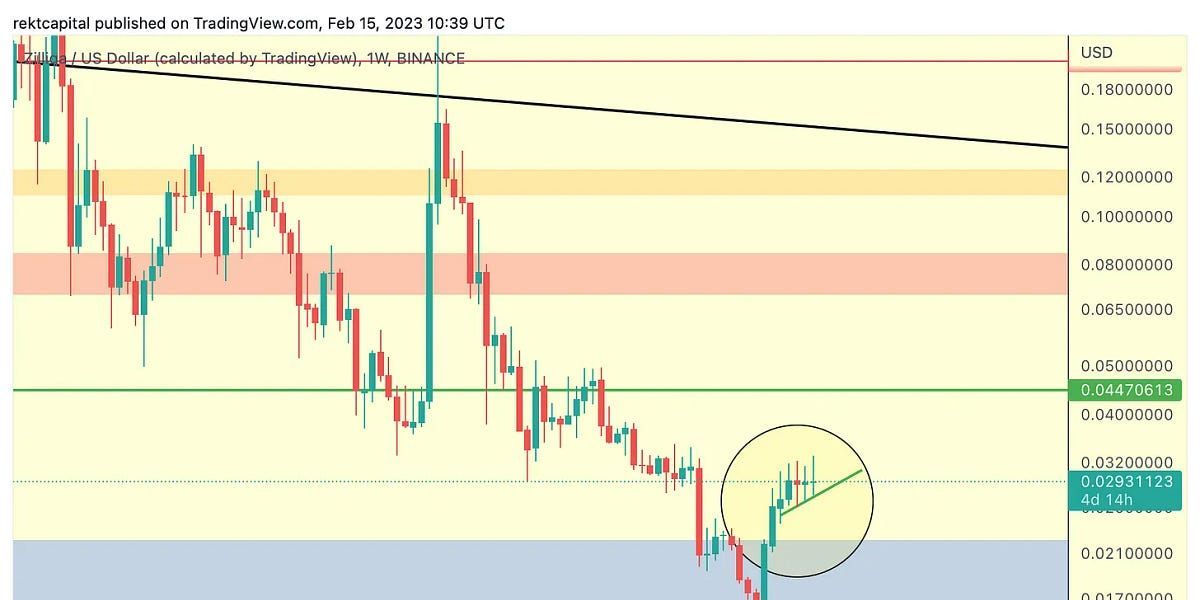 Altcoin Market Update