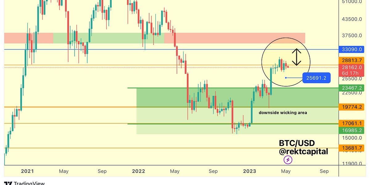 Bitcoin - Next Leg Up or Deeper Dip Coming?