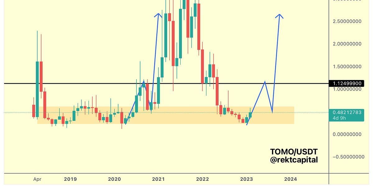 Altcoin Newsletter #116