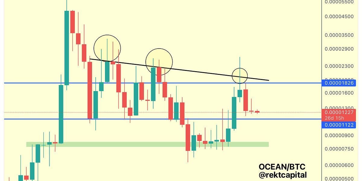Altcoin Newsletter #125