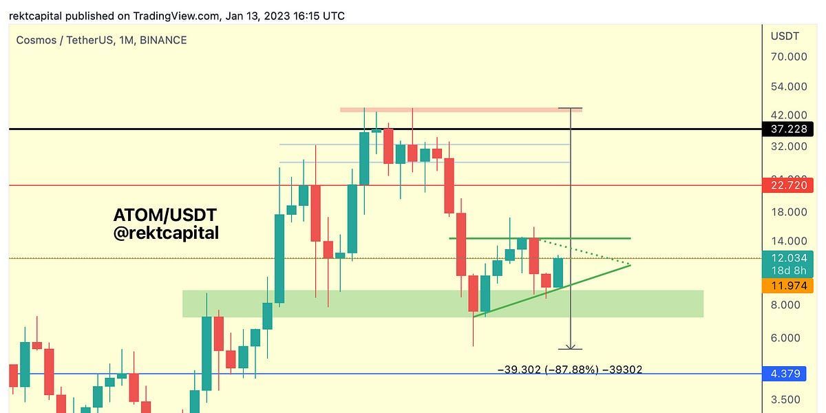 Altcoin Newsletter #110
