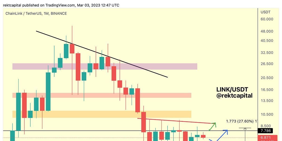 Altcoin Newsletter #117
