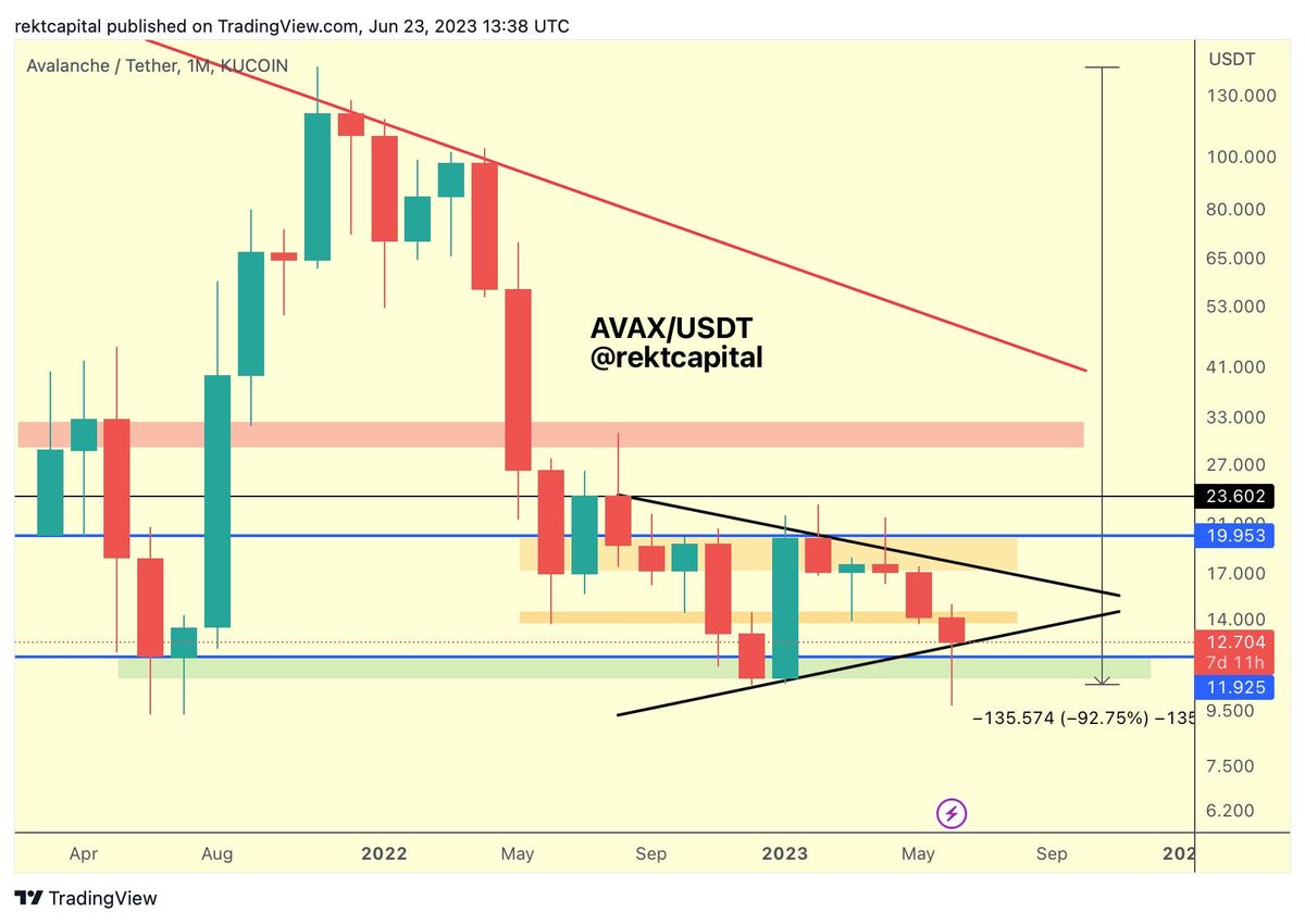 Altcoin Newsletter #132