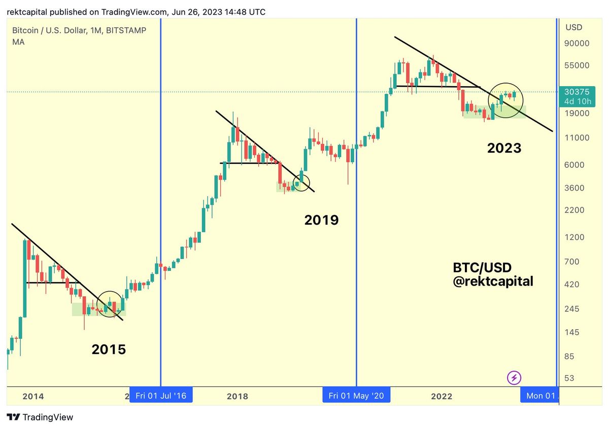 Bitcoin - My Complete Perspective