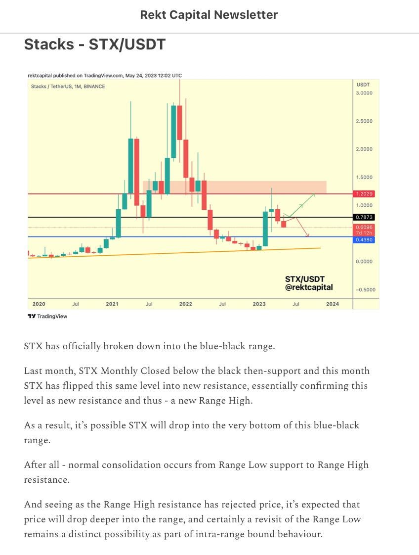 Altcoin Market Update