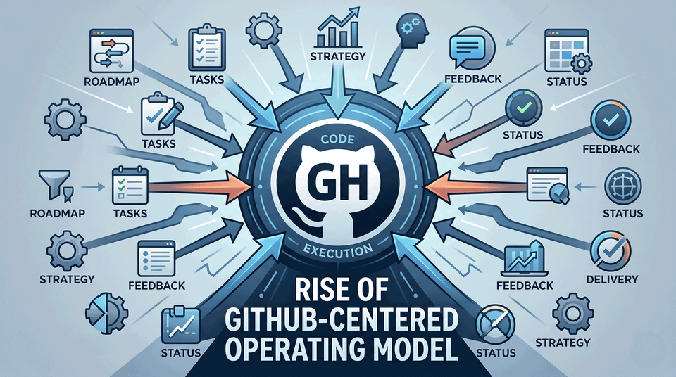 Beyond Jira: The Rise of the GitHub-Centered Operating Model