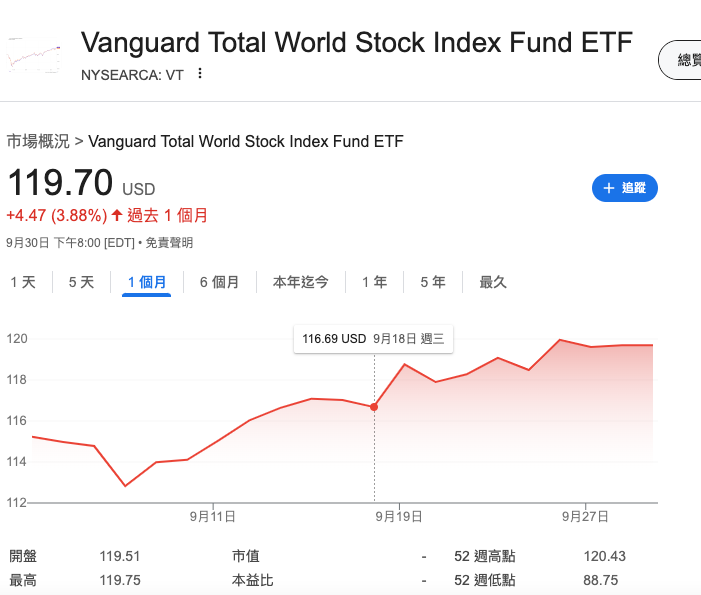 標普500的一天2024年版
