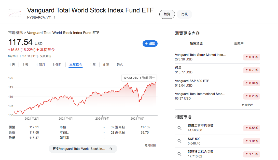 如何開始指數投資？退休我該準備多少錢？