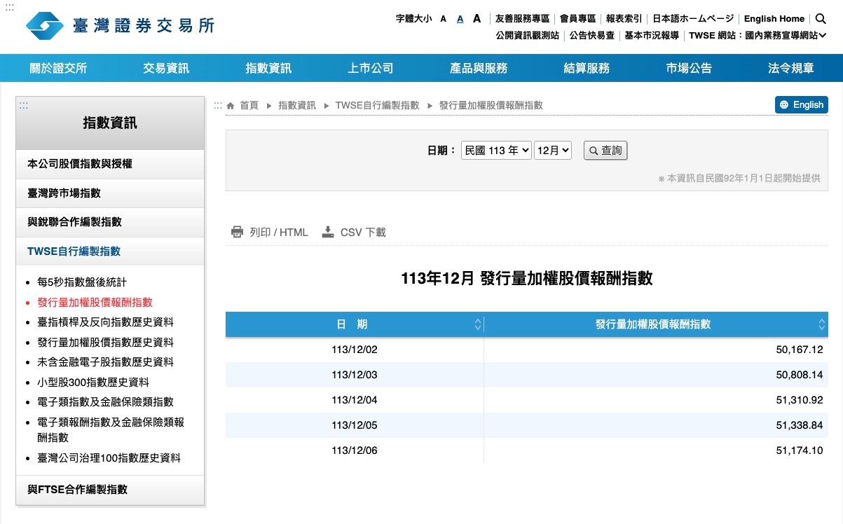 2024年12月 台股其實是五萬點