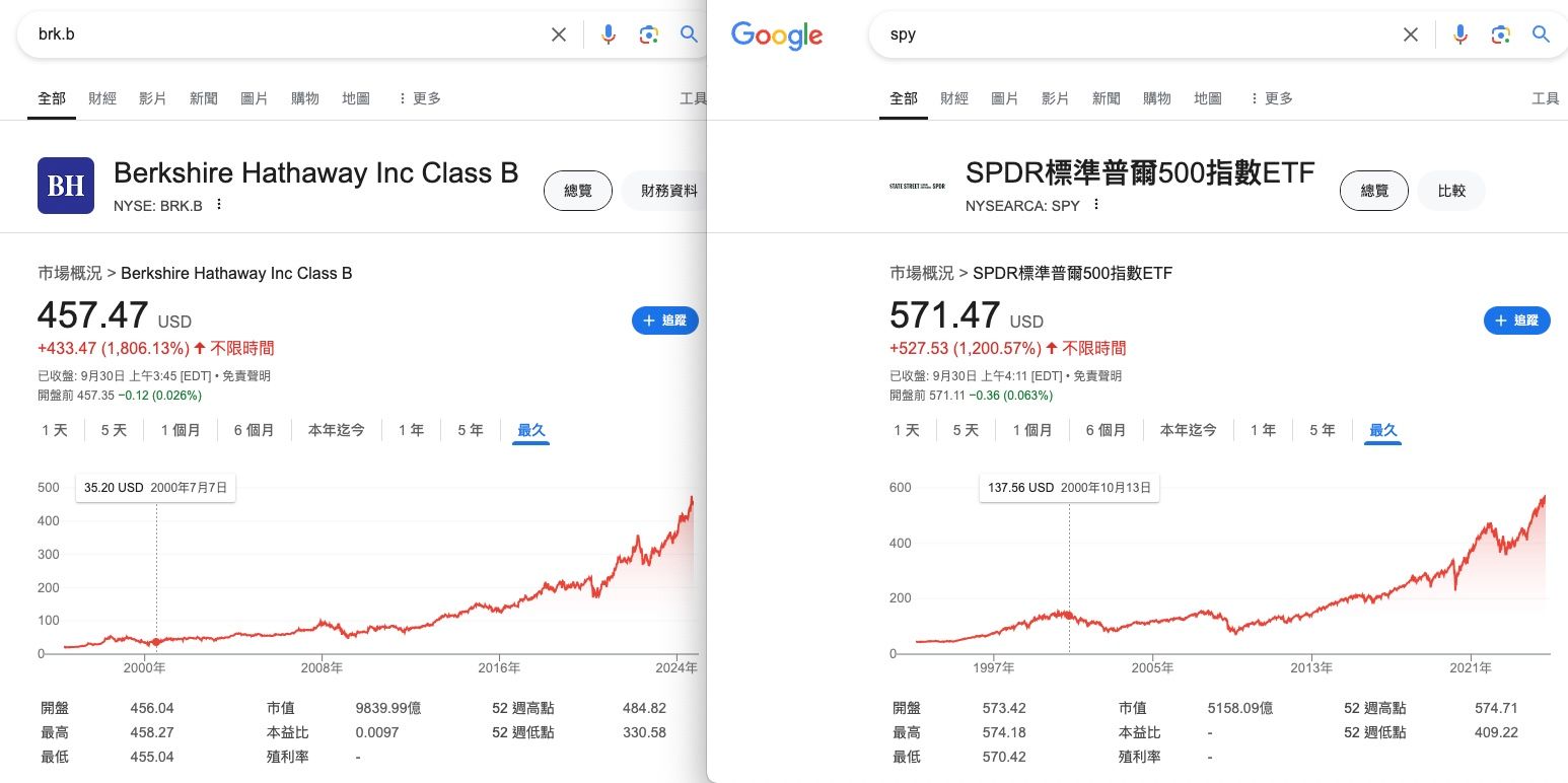 2024年度覆盤投資整理