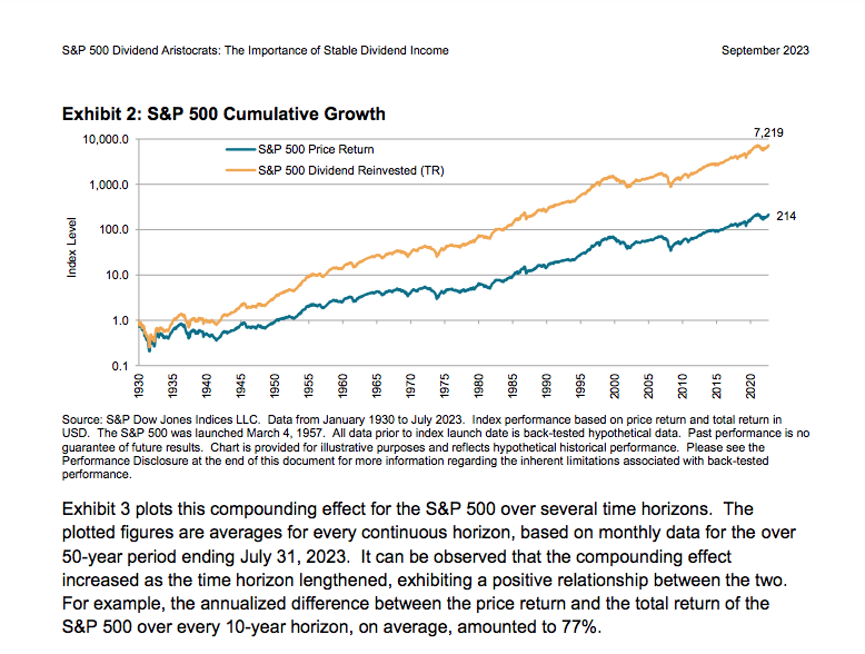 美股的股息再投入該選擇還是不選？他有多重要？