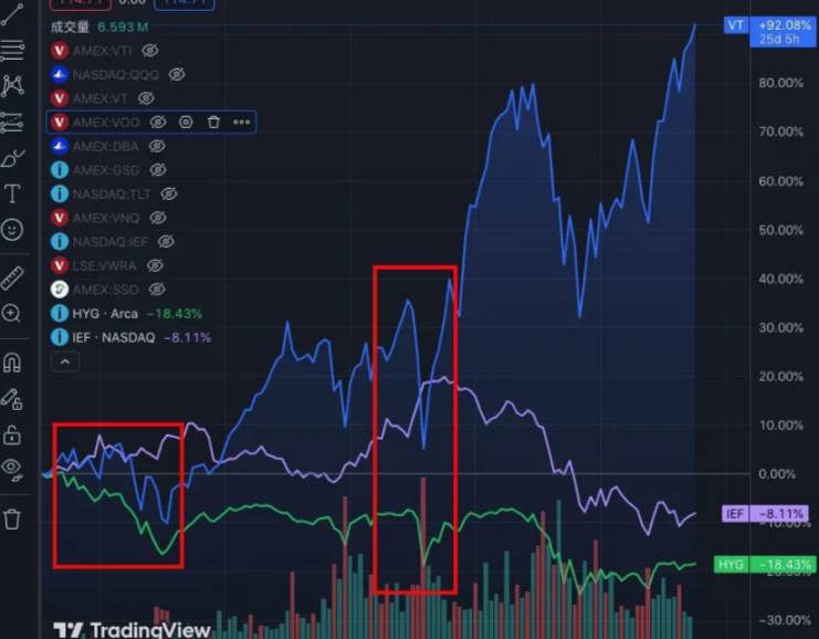 年收入80–100萬的客戶諮詢案例-35歲